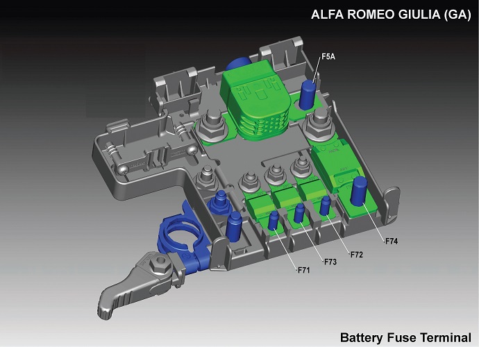 Alfa Romeo Giulia (2016-2019) – boite à fusibles