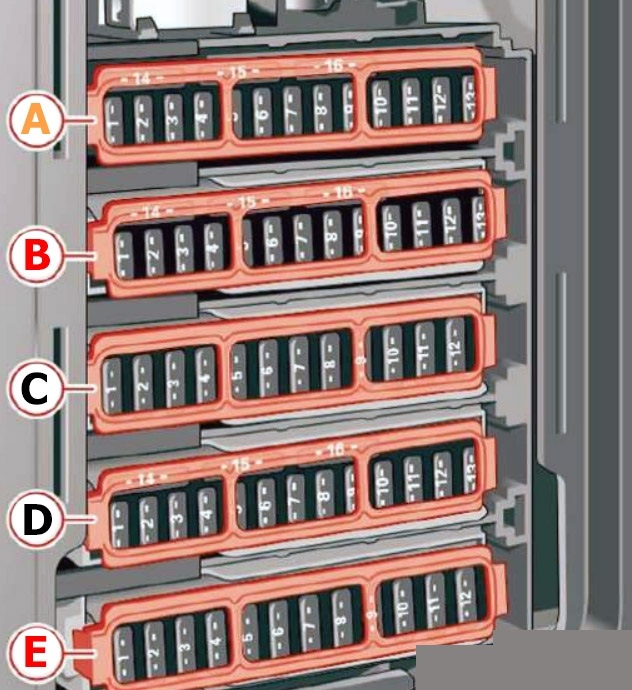 Audi A5 y S5 (2021-2022) – Caja de fusibles y relés