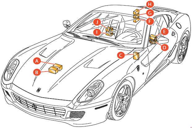 Ferrari 599 (2006-2012) - caja de fusibles y relés