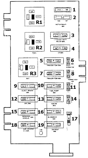 Ford Econoline (1992-1996) – boîte à fusibles et relais