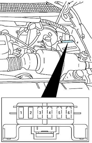 Ford F-250 Light Duty (1997-1999) - caja de fusibles y relés