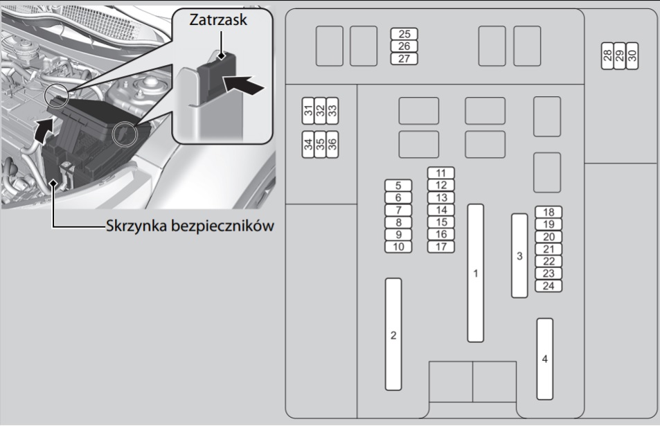 Honda CR-V (2020-2021) - caja de fusibles y relés