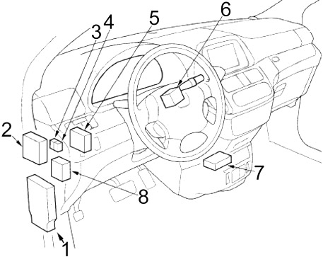 Honda Odyssey RL3 / RL4 (2005-2010) – boîte à fusibles et relais
