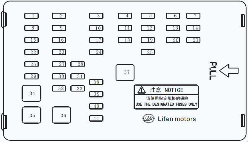 Lifan 620 (2008-2013) - caja de fusibles y relés