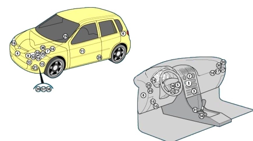Mazda 2 DY (2003-2007) – boîte à fusibles et relais