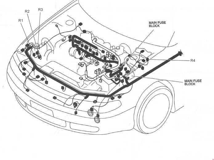 Mazda 626 (1991-1997) – caja de fusibles y relés