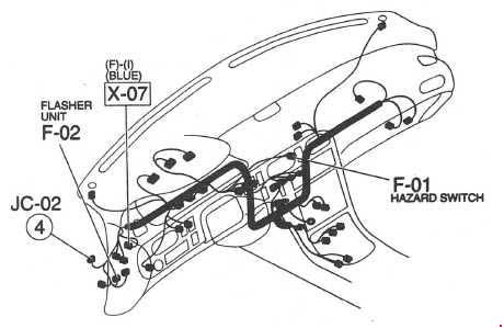 Mazda 626 (1991-1997) – caja de fusibles y relés