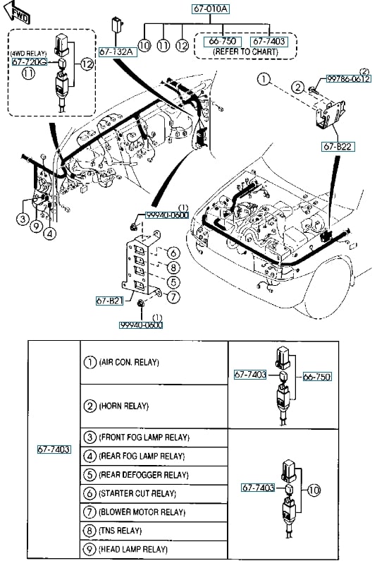 Mazda BT-50 (2006-2011) – caja de fusibles y relés