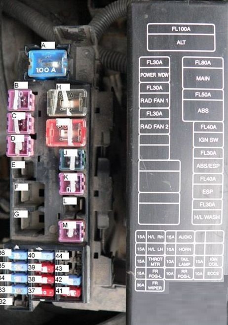 Nissan Almera Tino (V10) – caja de fusibles y relés