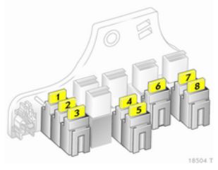 Opel Zafira B (2006-2014) – caja de fusibles y relés