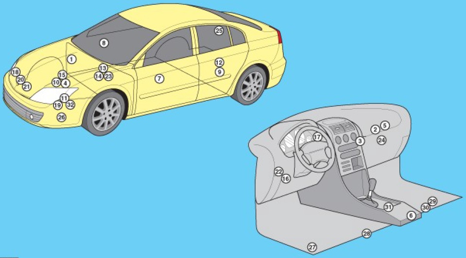 Renault Laguna III (2007-2015) - caja de fusibles y relés