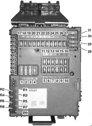Smart Fortwo (A450, C450) (2002-2007) - caja de fusibles y relés