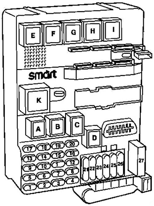 Smart Fortwo W450 (1998-2002) – caja de fusibles y relés