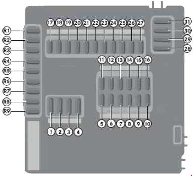 Smart Fortwo W451 (2007-2014) – caja de fusibles y relés