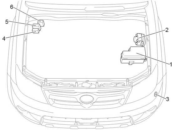 Toyota Hilux AN10 / AN20 / AN30 (2004-2015) - caja de fusibles y relés