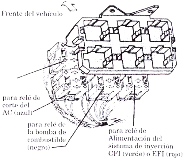 Volkswagen Gol (1994-1999) - caja de fusibles y relés