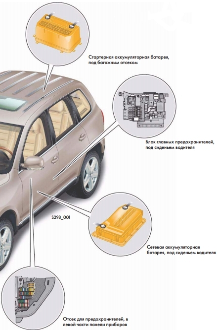Volkswagen Touareg GP (2002-2010) - caja de fusibles