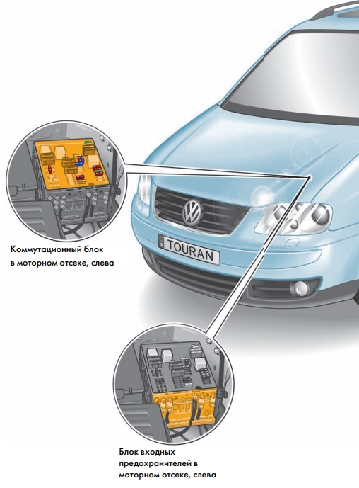Volkswagen Touran (1T) (2003-2015) - caja de fusibles