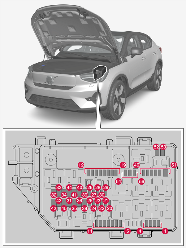 Volvo C40 Recharge (2022) – boîte à fusibles et relais