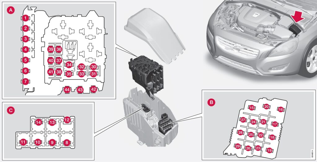 Volvo S60 (2015) - caja de fusibles y relés
